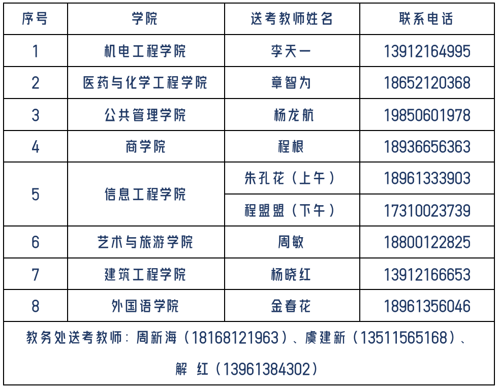 江苏2023年普通高校“专转本”选拔考试注意事项