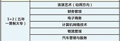 南京新港中等专业学校