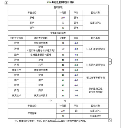 宿迁卫生中等专业学校