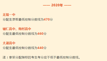 2020无锡市区热门高中分配生计划出台