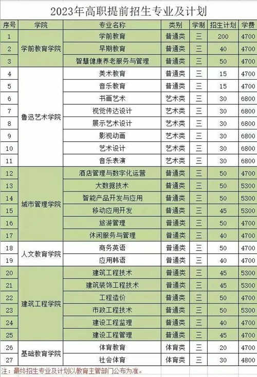 盐城幼儿师范高等专科学校2023年提前招生计划