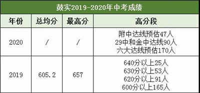 南京市鼓楼实验中学升学怎么样,好不好?
