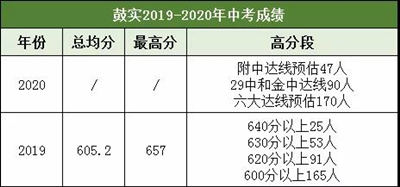 南京市鼓楼实验中学升学怎么样，好不好？