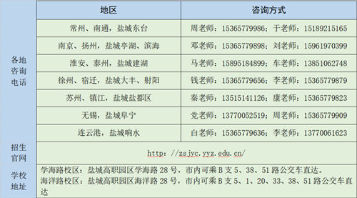 盐城幼儿师范高等专科学校2023年提前招生报考指南