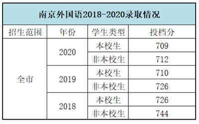 南京外国语学校