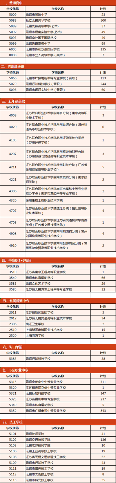 无锡卫校招生