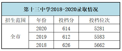 第十三中学